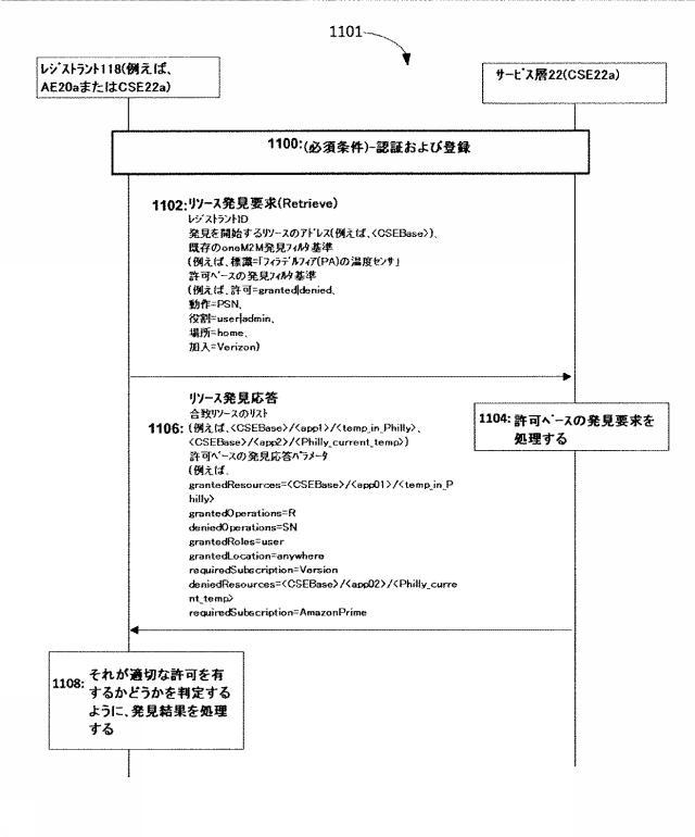 6772340-許可ベースのリソースおよびサービス発見 図000016