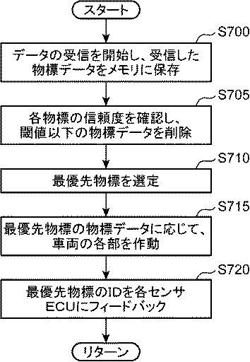6777061-車両の物標検出装置 図000016