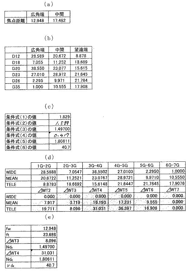 6784564-投射用ズームレンズおよび投射型画像表示装置 図000016