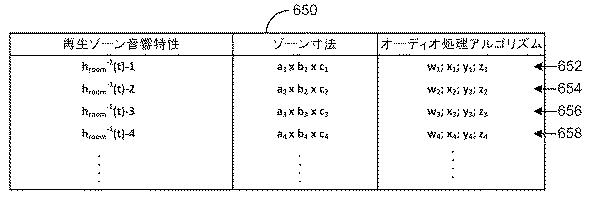 6792015-オーディオ処理アルゴリズム及びデータベース 図000016