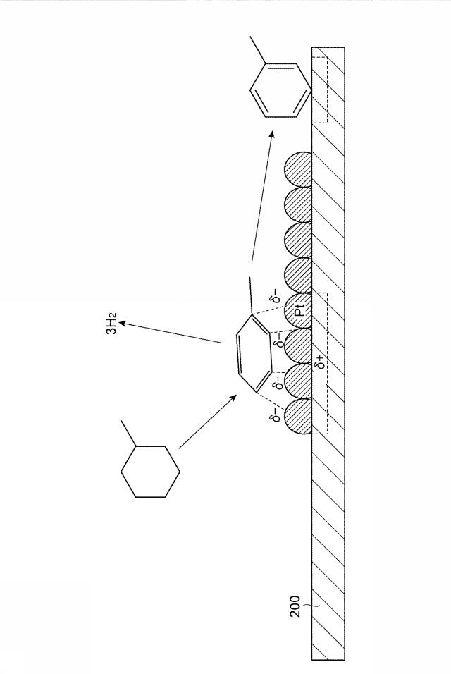 6792550-炭化水素用の脱水素触媒、水素の製造システム及び水素の製造方法 図000016