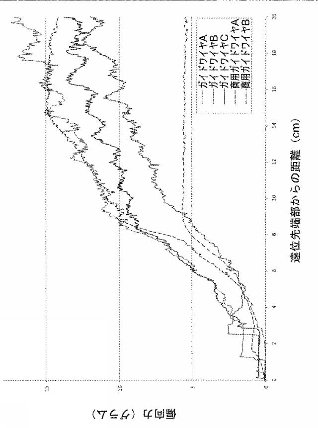 6795524-血管内測定のための装置及び方法 図000016