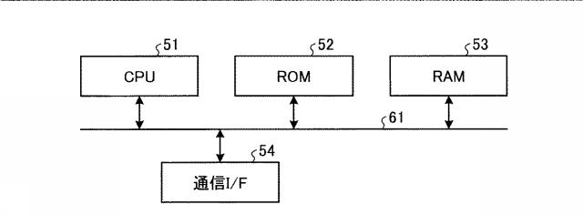 6798055-情報処理装置、情報処理方法、プログラムおよび順序情報 図000016