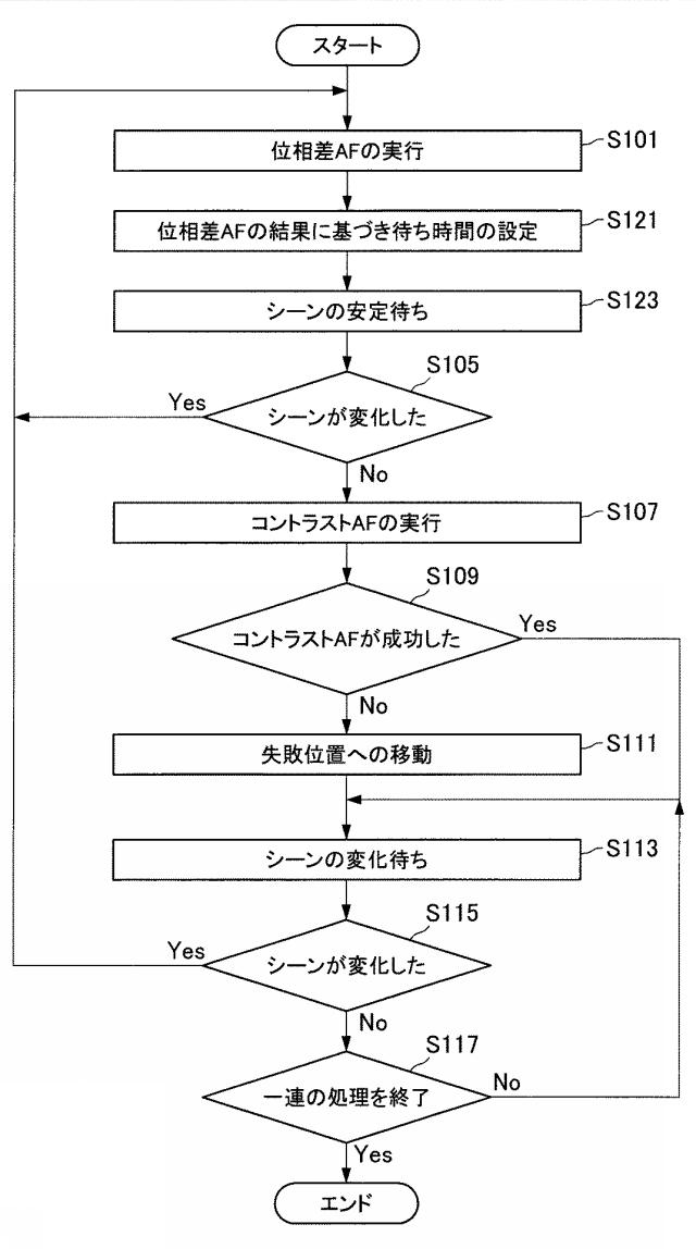 6801658-撮像装置、撮像方法、及びプログラム 図000016