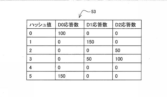 6802771-負荷分散装置、負荷分散システム、および負荷分散プログラム 図000016