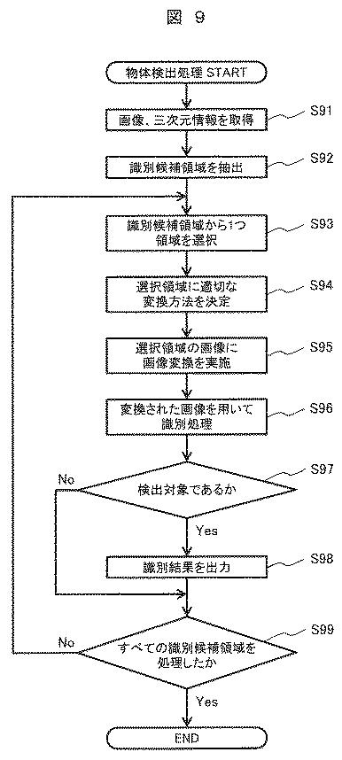 6802923-物体検出装置、及び、物体検出手法 図000016