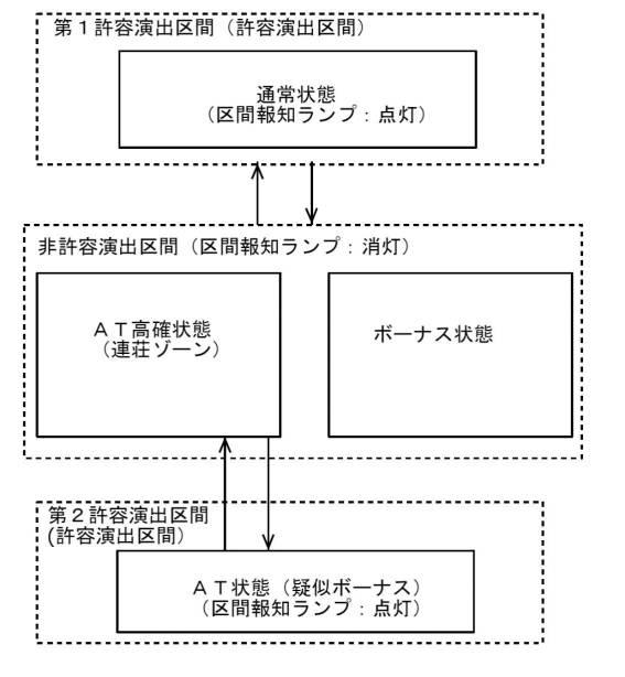 6803064-遊技機 図000016