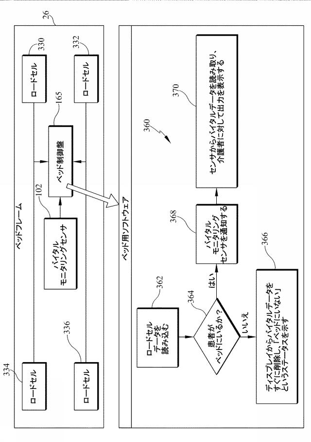 6805121-バイタルサインのモニター機能およびアラート機能を有する患者支持装置 図000016