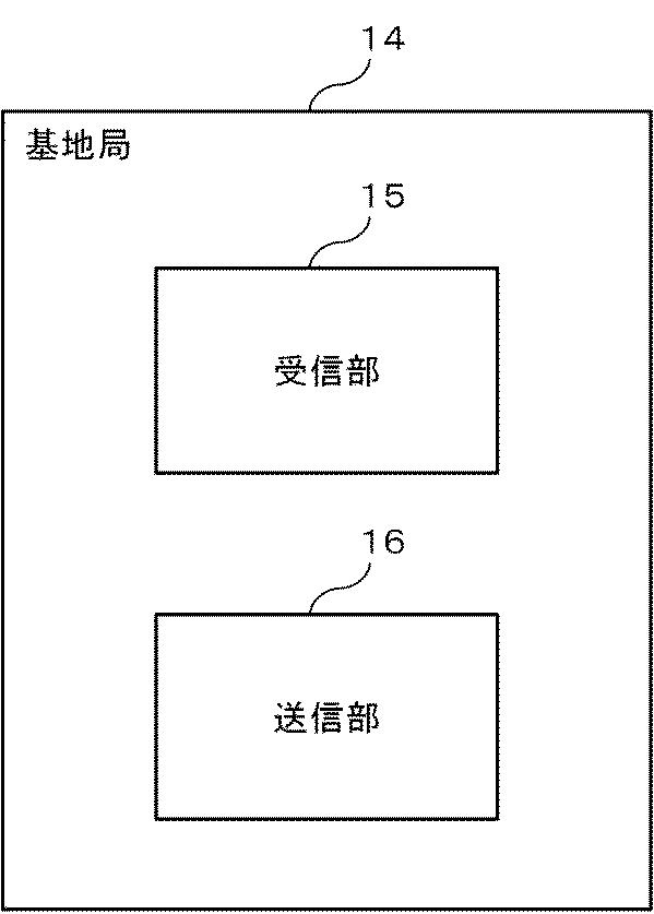 6805749-情報処理装置、基地局、および通信装置 図000016