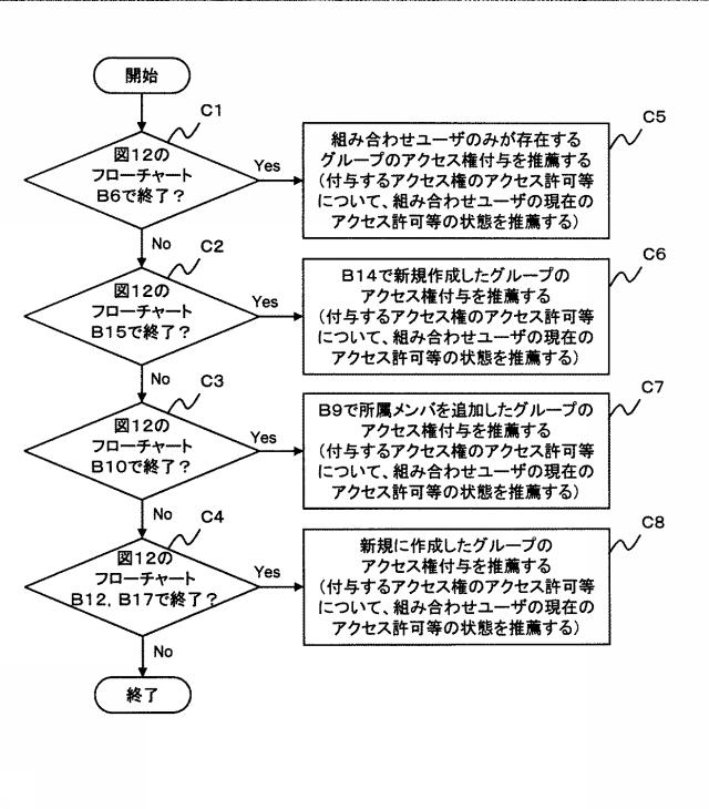 6805809-アクセス権整理補助装置、アクセス権整理補助方法およびアクセス権整理補助プログラム 図000016