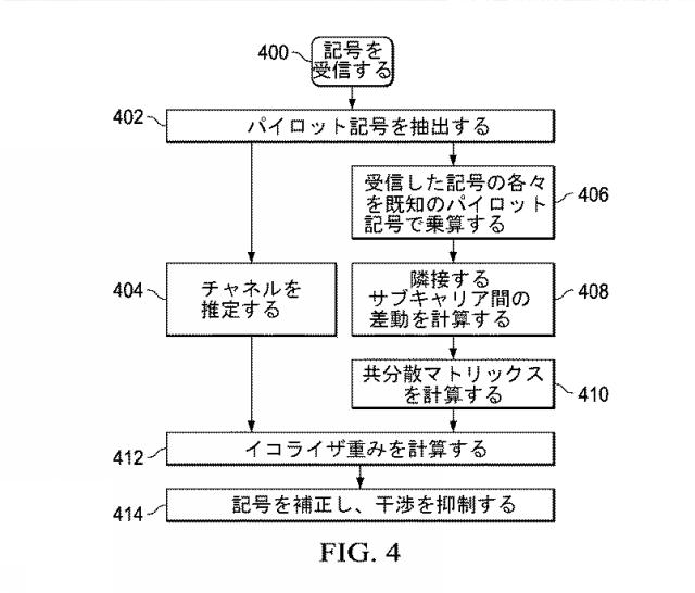 6824153-ＬＴＥレシーバのための干渉推定 図000016