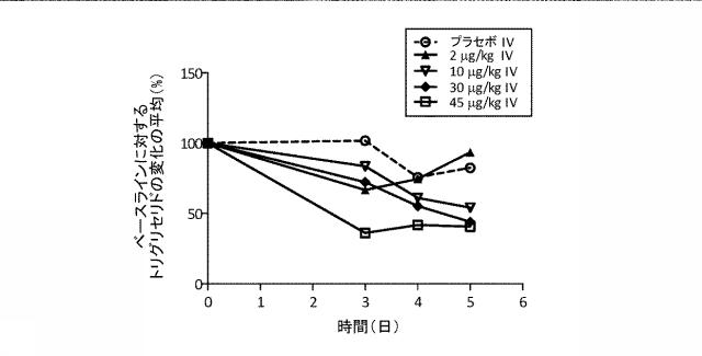 6825181-膵炎を治療するための薬剤の製造におけるＩＬ−２２二量体の使用 図000016