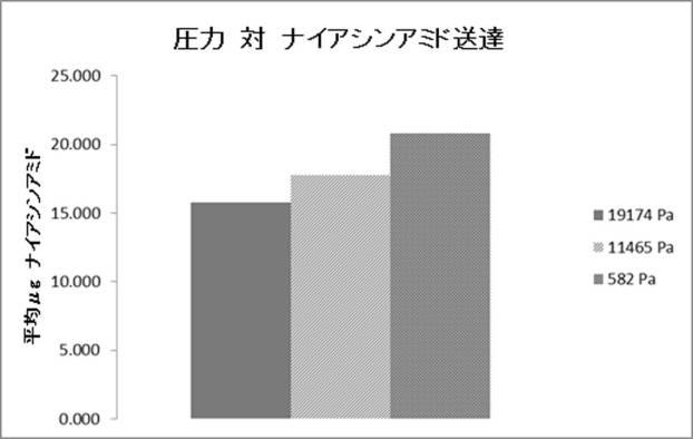 6827428-混合物を原位置分離する方法 図000016