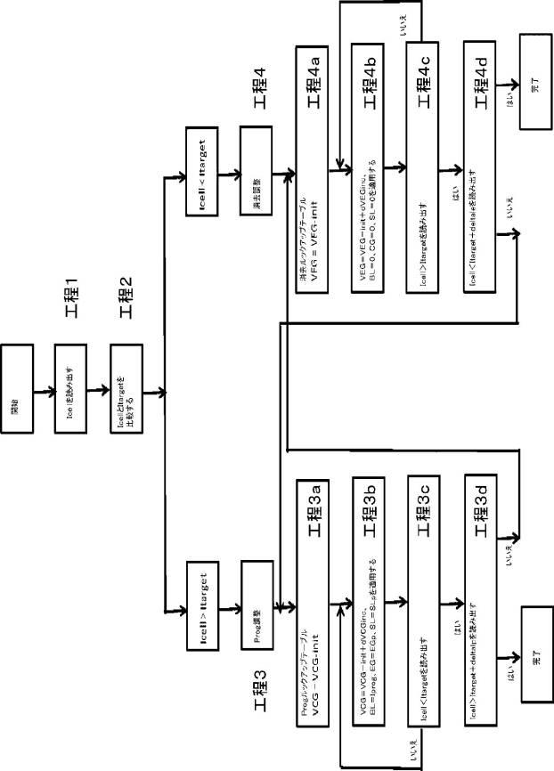 6833873-不揮発性メモリアレイを使用したディープラーニングニューラルネットワーク分類器 図000016