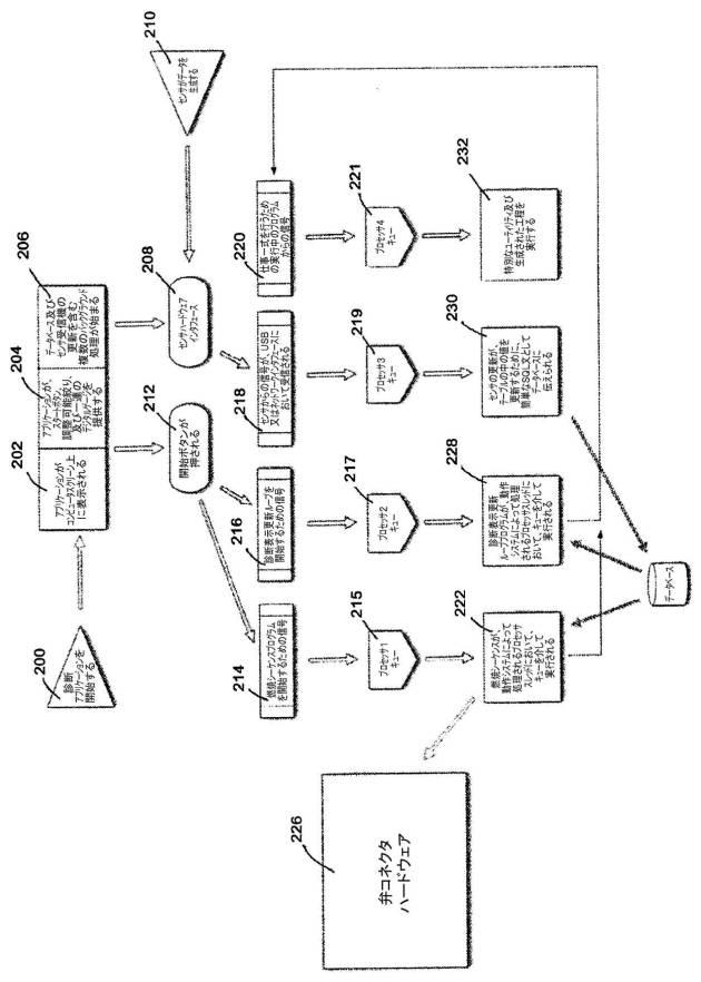 6846932-リニア弁アクチュエータシステム、及び弁の動作を制御する方法 図000016