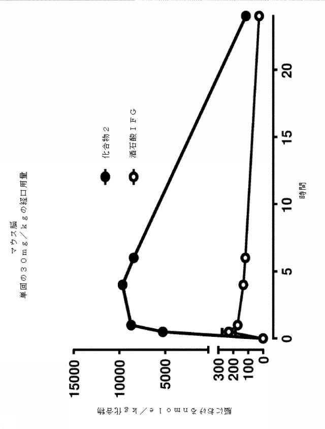 6857648-リソソーム障害及び中枢神経系の変性障害の治療及び予防のための（３Ｒ，４Ｒ，５Ｓ）−５−（ジフルオロメチル）ピペリジン−３，４−ジオールを含むレジメン 図000016