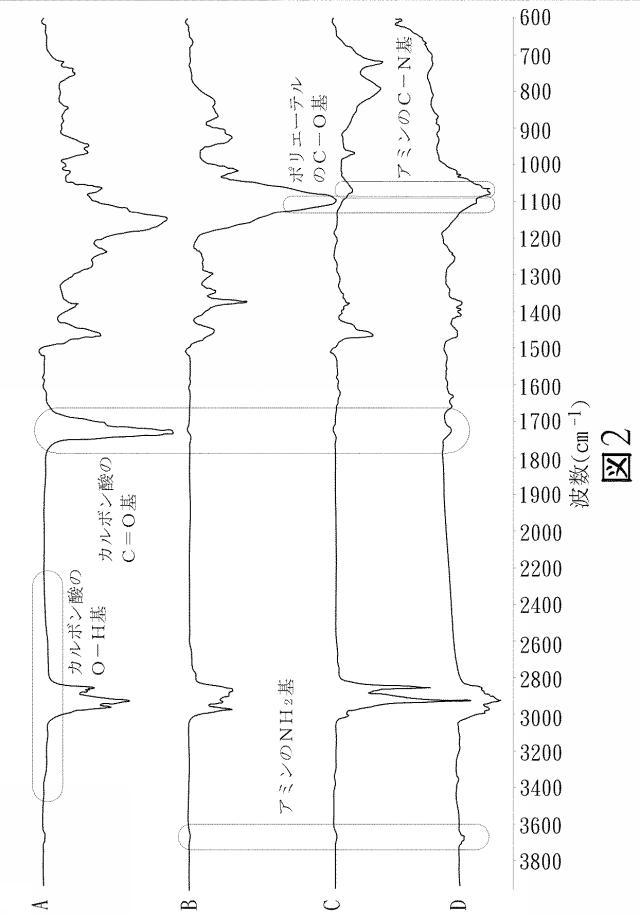 6860597-蛍光材料及びその製造方法 図000016