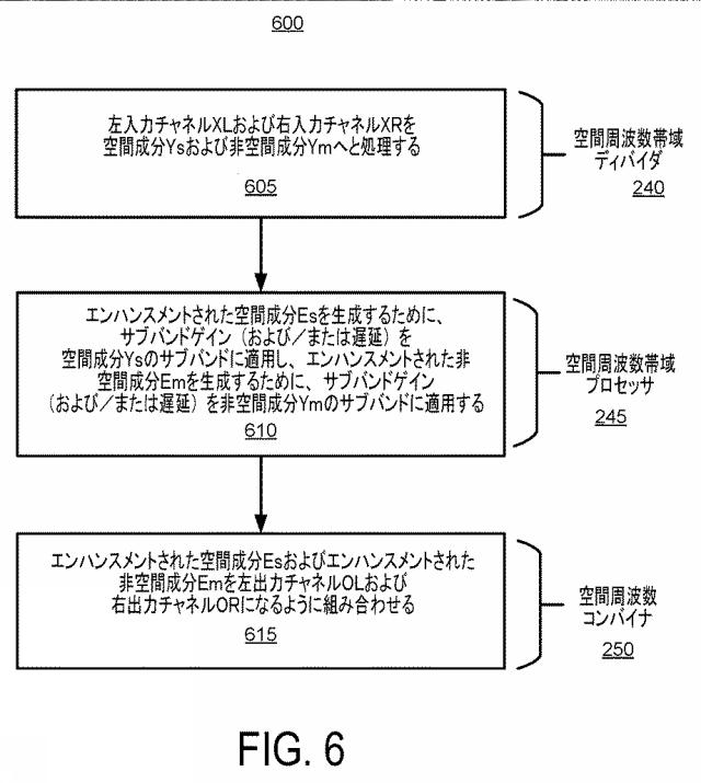 6865885-サブバンド空間オーディオエンハンスメント 図000016