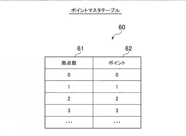 6882384-ゲームプログラム、及び、ゲームシステム 図000016