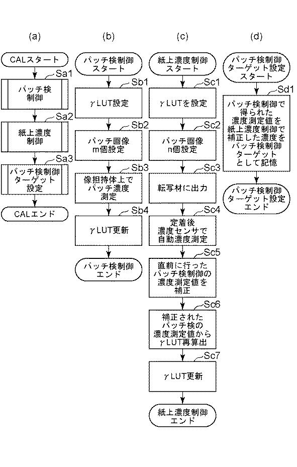 6887818-画像形成装置 図000016