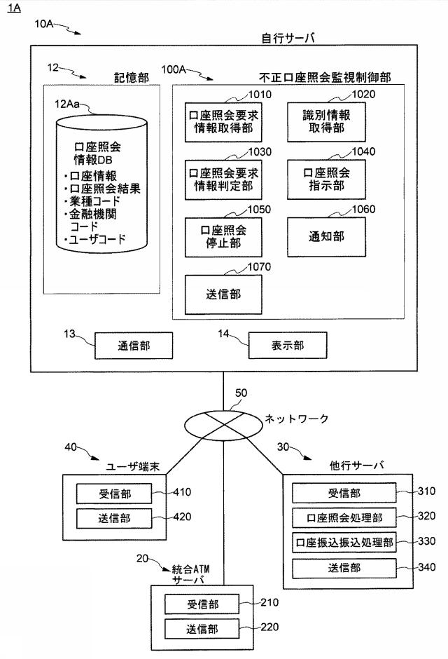 6896124-金融取引方法、金融取引システムおよび金融取引プログラム 図000016