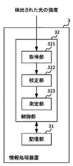 6910238-光学システム、光学装置及びプログラム 図000016