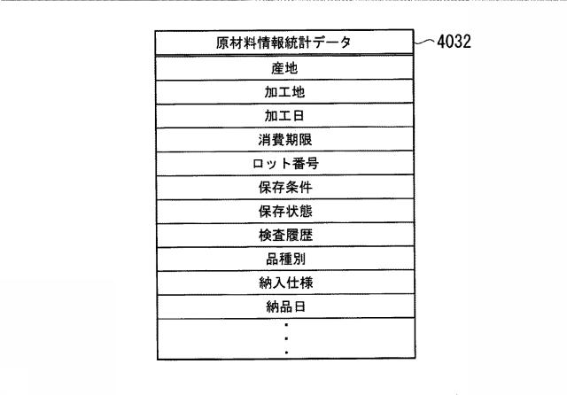 6919715-微生物汚染対策選定装置、微生物汚染対策選定システム、微生物汚染対策選定方法、および微生物汚染対策選定プログラム 図000016