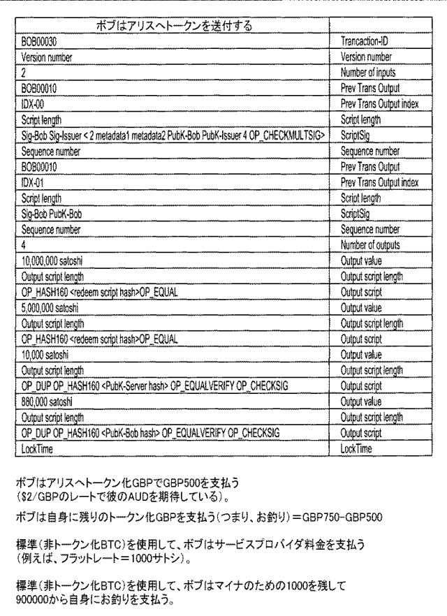 6925346-ブロックチェーンベースのトークナイゼーションを用いた交換 図000016