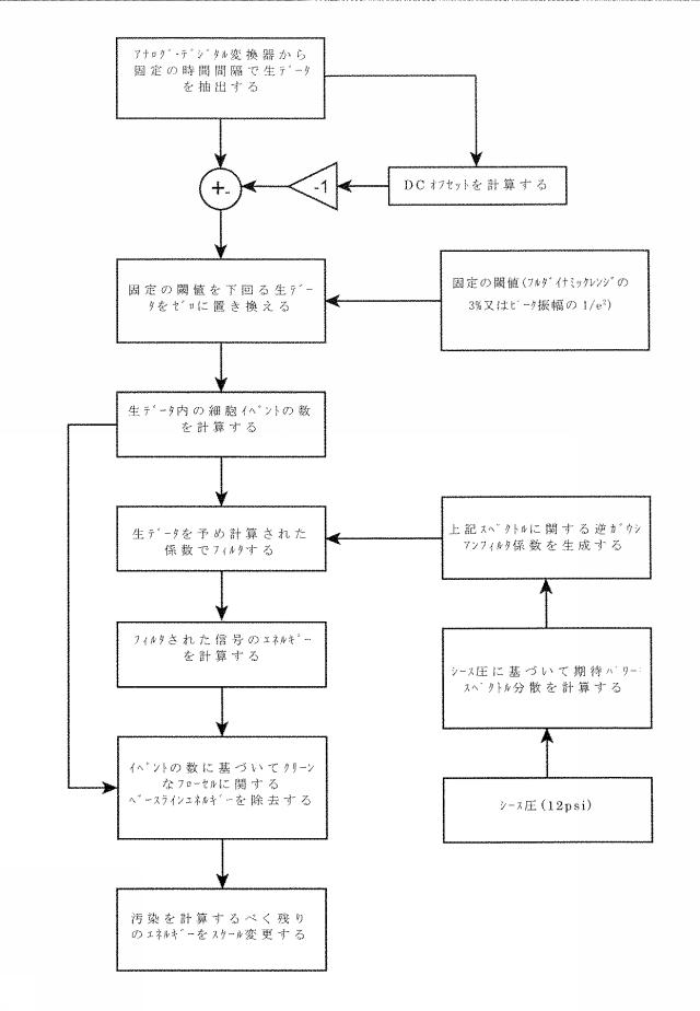 6932132-粒子検出方法及びそれを実施するためのシステム 図000016