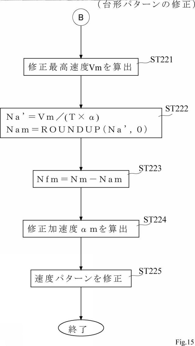 6932585-形状測定装置の制御方法 図000016