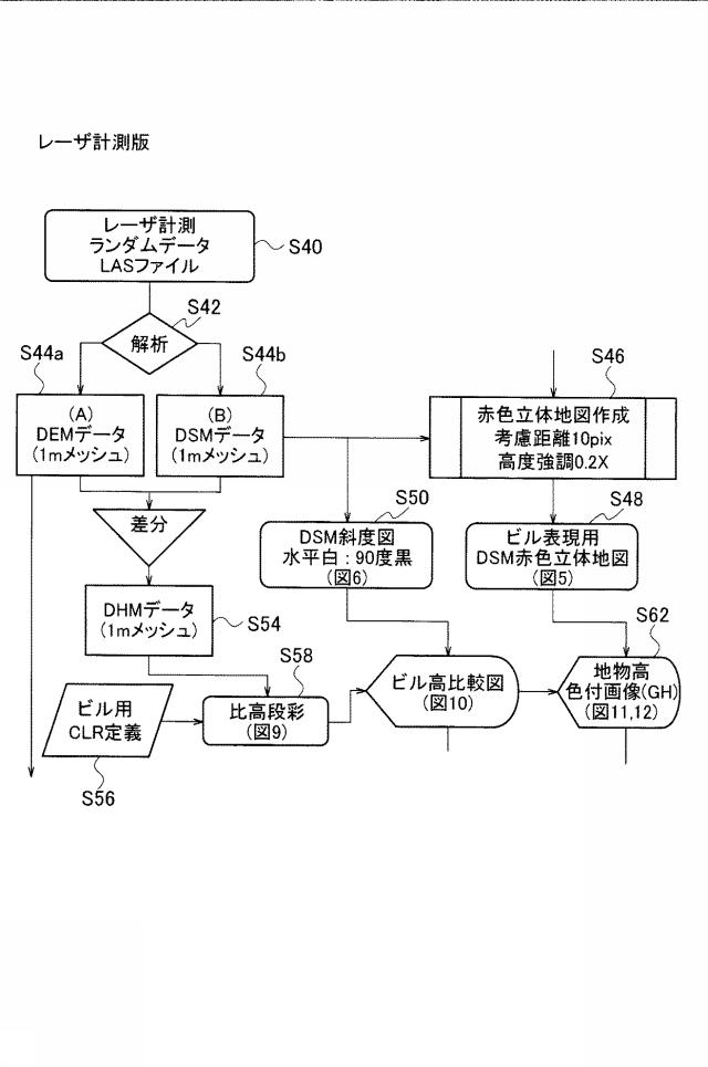 6935511-地物高別色付画像生成装置及び地物高別色付画像生成プログラム 図000016