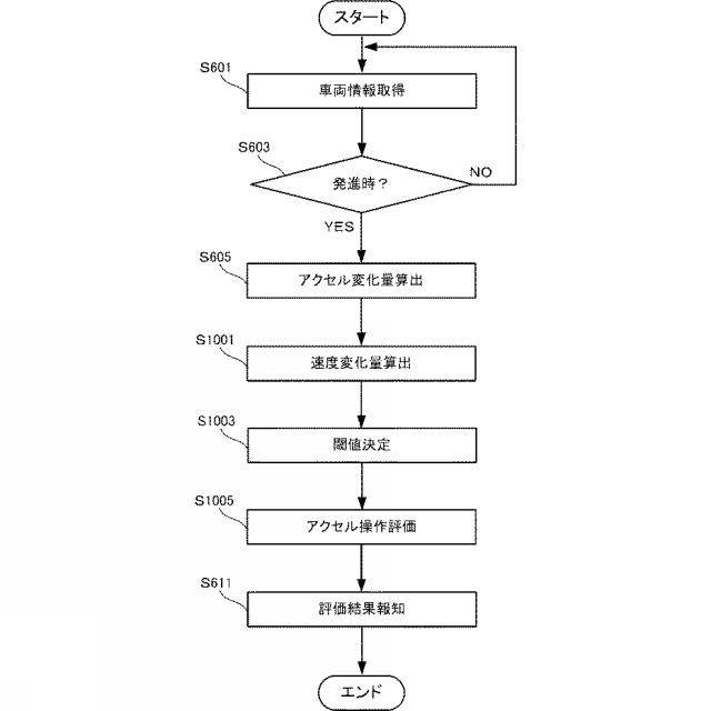 6938025-情報処理装置、情報処理方法および情報処理プログラム 図000016