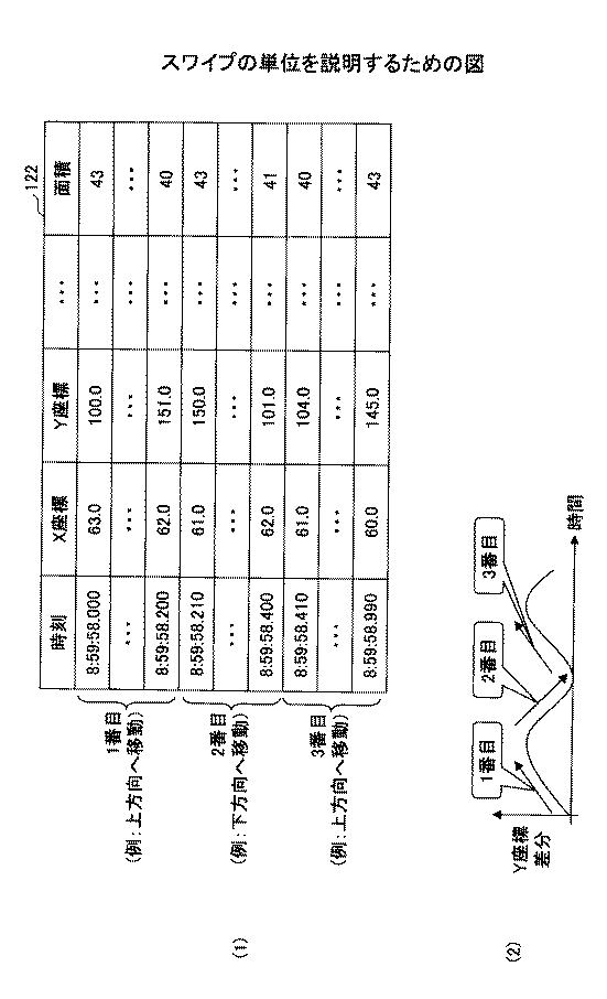 6946930-状態判定方法、状態判定プログラム及び状態判定装置 図000016