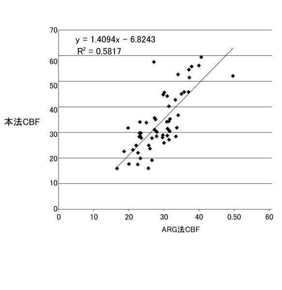 6948217-脳血流量定量方法、脳血流量定量プログラム及び脳血流量定量装置 図000016