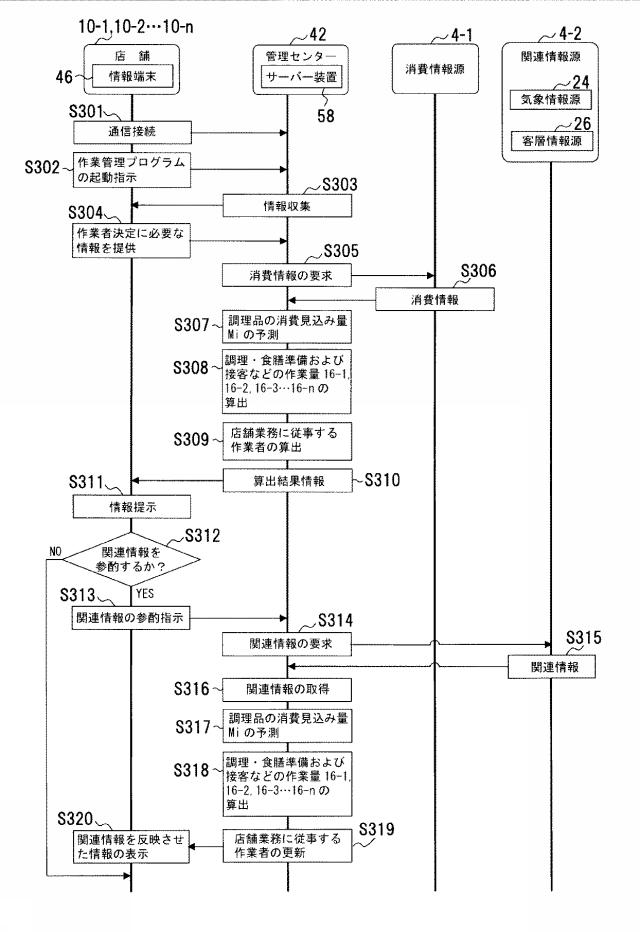 6954851-作業管理システム、作業管理プログラム、作業管理装置および作業管理方法 図000016