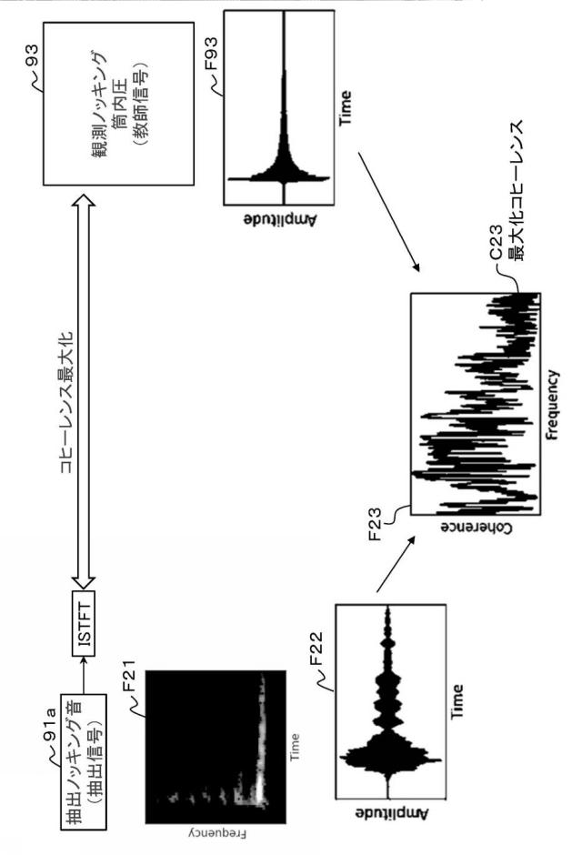 6959420-信号処理装置、及び、信号処理方法 図000016