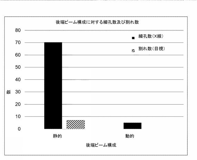 6968900-アルミニウム合金を溶融処理する組成及び方法 図000016