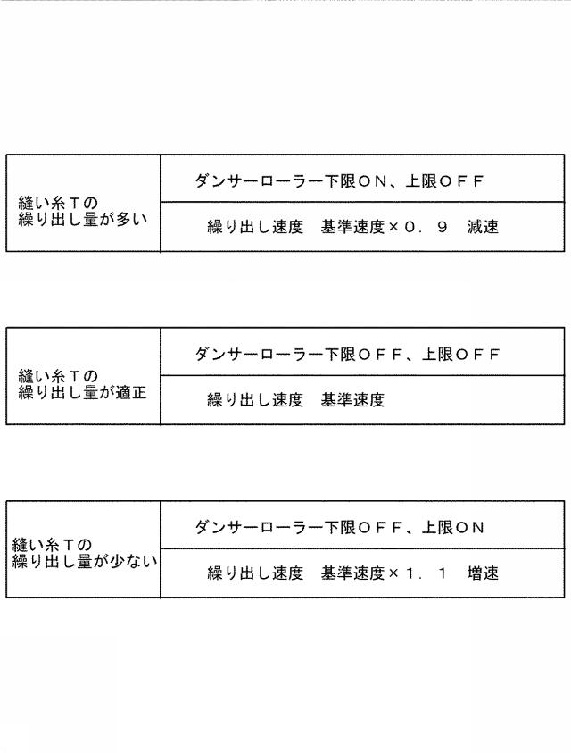 6975555-縫製装置の縫い糸送り機構、および、縫い糸送り機構を備えた縫製装置 図000016