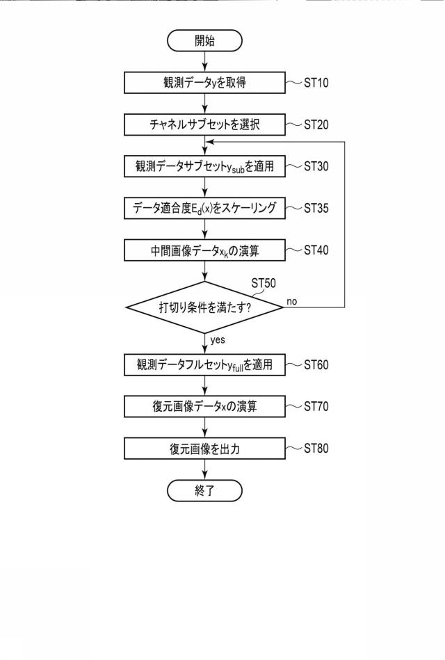 6981799-画像データ復元装置、画像データ復元方法、及びプログラム 図000016