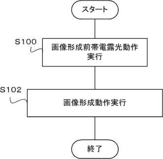 6984264-画像形成装置 図000016