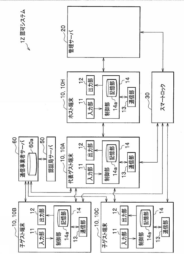 6984567-認可システム及び認可方法 図000016