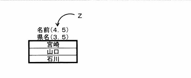 6984729-意味推定システム、方法およびプログラム 図000016