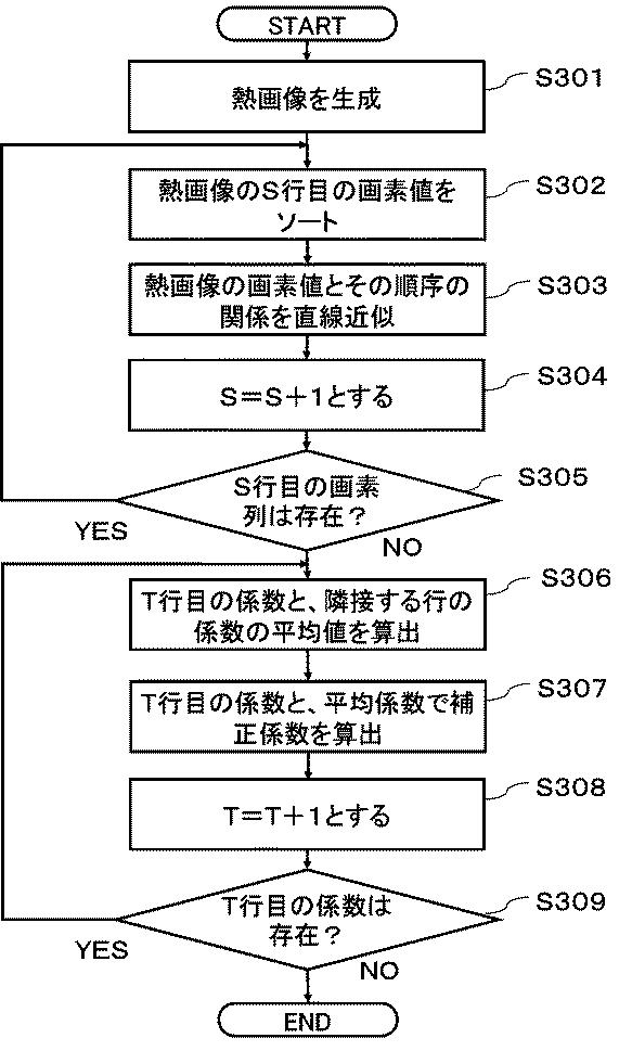 6984766-赤外線撮像装置および赤外線撮像プログラム 図000016