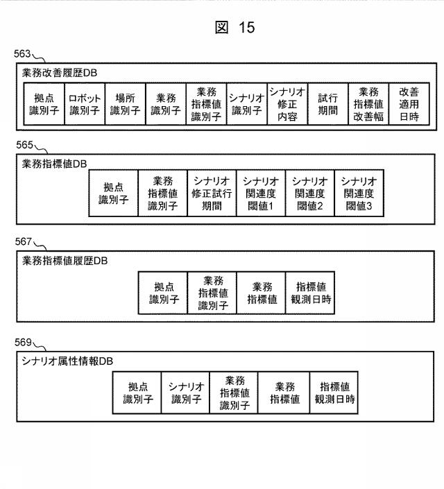 6985230-業務分析サーバ、業務分析方法、および業務分析プログラム 図000016