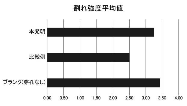 6985447-チーズ製造用の穿孔機及び当該穿孔機を用いたチーズの製造方法 図000016