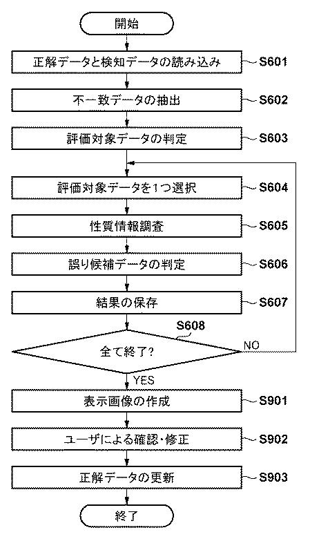 6985856-情報処理装置、情報処理装置の制御方法及びプログラム 図000016