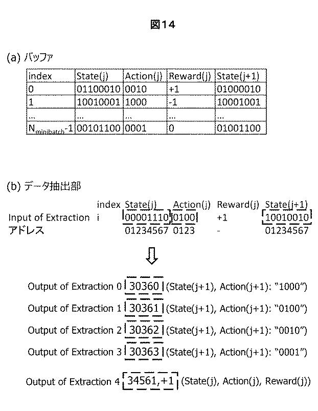 6985997-機械学習システムおよびボルツマンマシンの計算方法 図000016