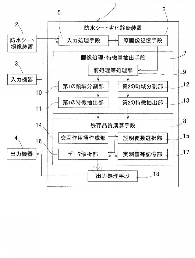 5649424-防水シート診断方法および診断装置 図000017