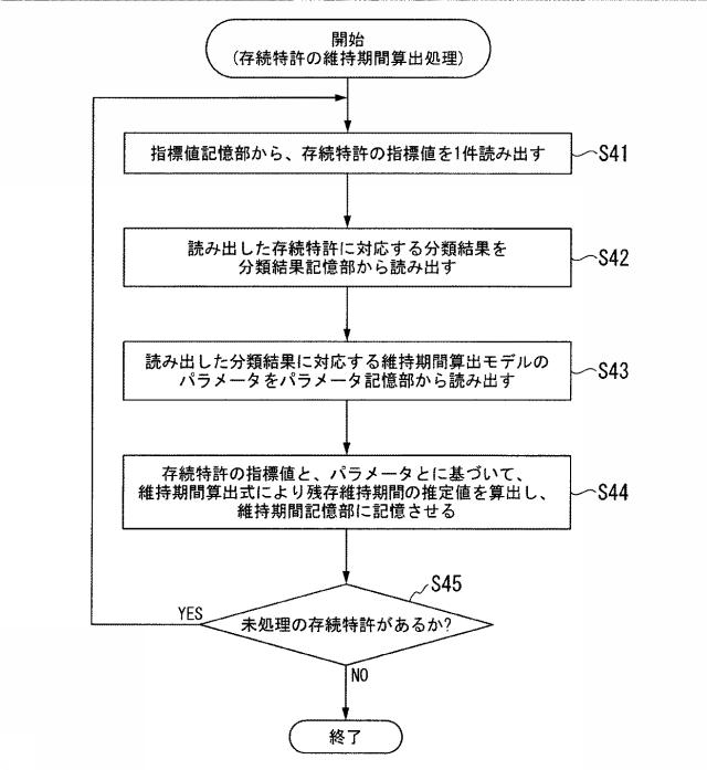 5651570-評価支援装置、評価支援方法、評価支援プログラム 図000017