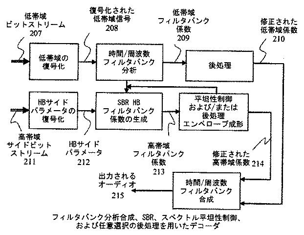 5662573-帯域幅拡張のためのスペクトル平坦性制御 図000017